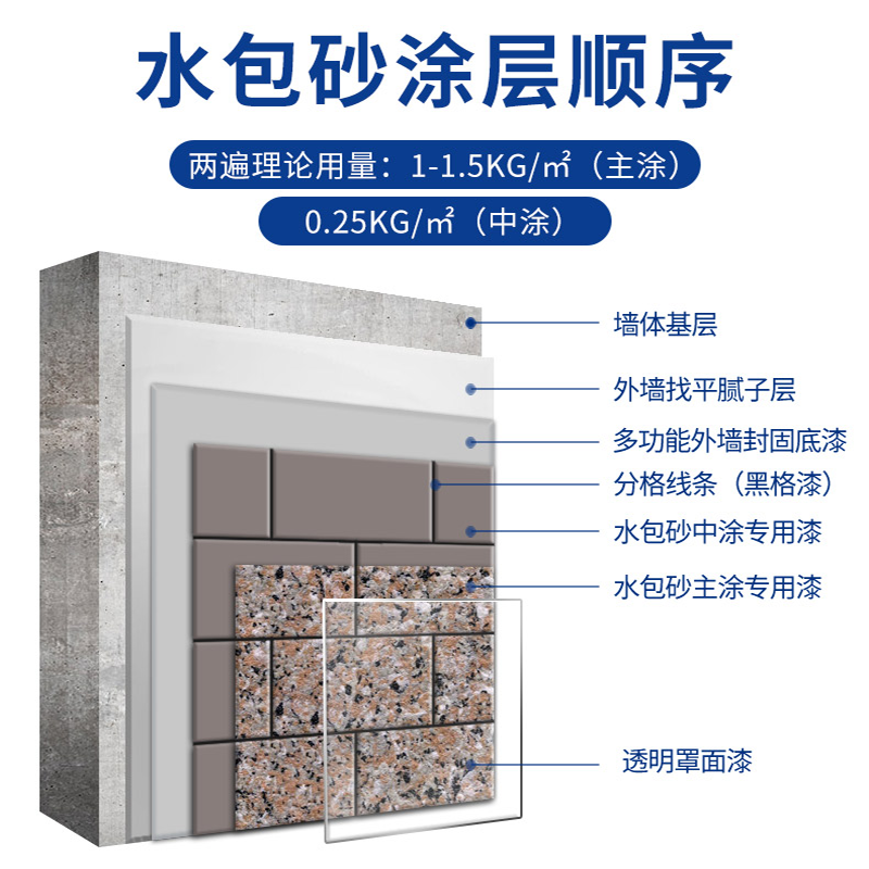 環(huán)保耐久的仿石漆水包砂，保護建筑長久美觀