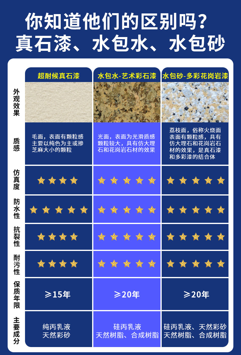 環(huán)保耐久的仿石漆水包砂，保護建筑長久美觀